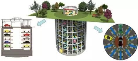 南京建邺区沉井式地下停车库“数字孪生”