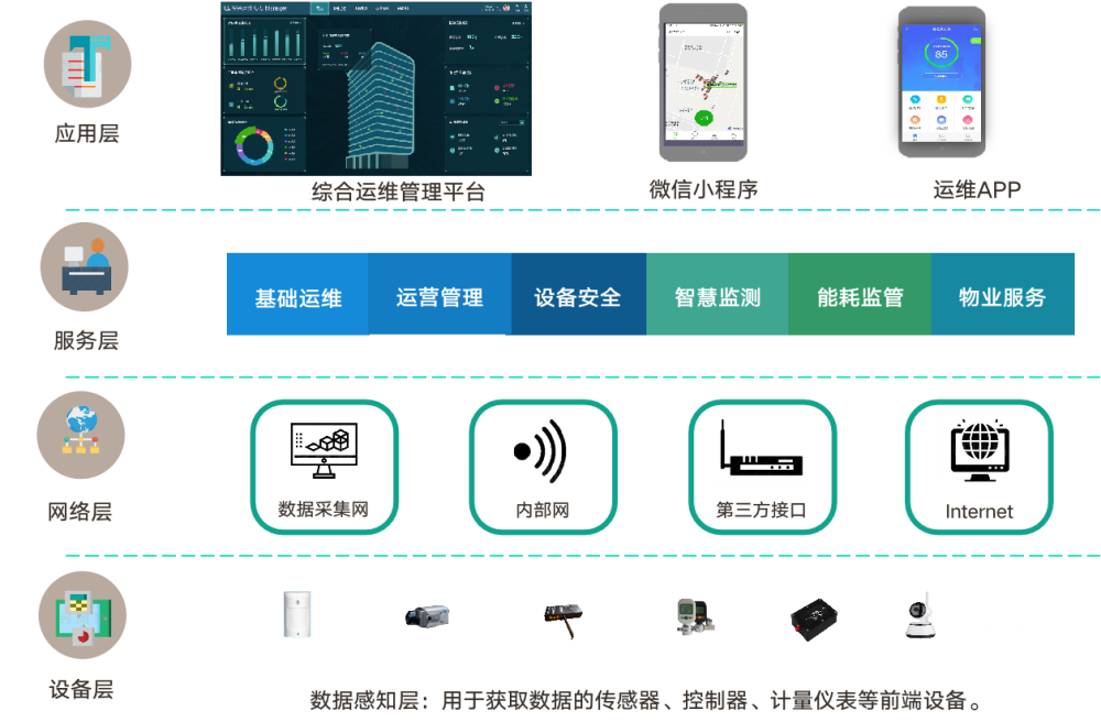智慧酒店解决方案