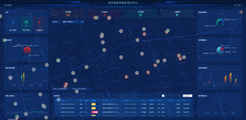 智慧井盖/积水监测运维云平台