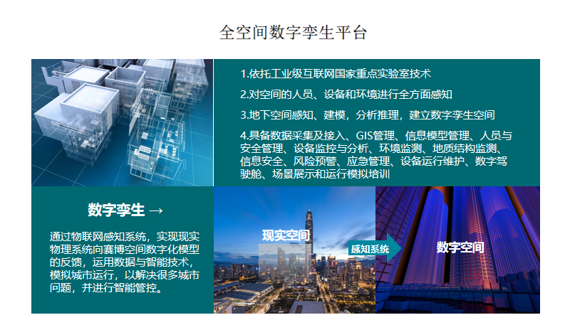 全空间数字孪生平台