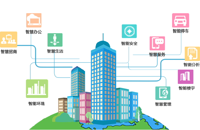 智慧园区解决方案