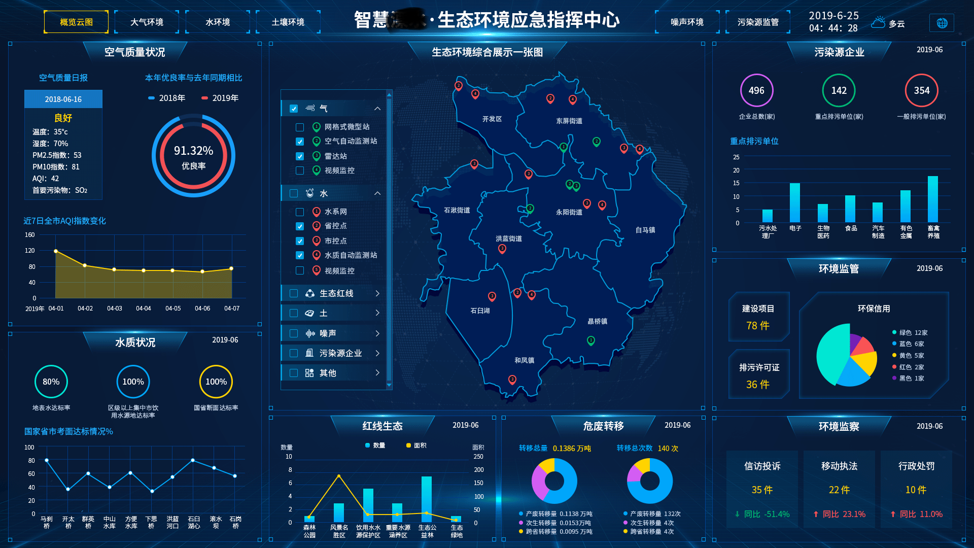 智慧环保解决方案