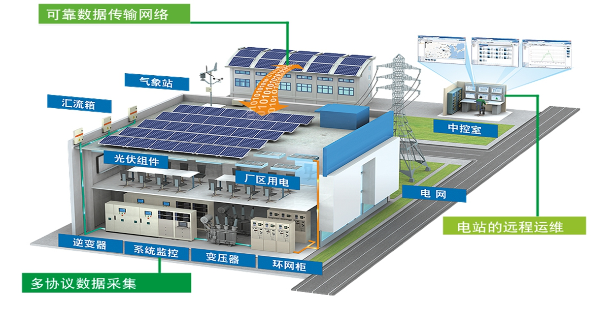 低碳园区解决方案